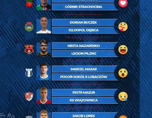 KEEZA IV Liga Podkarpacka: szóstka nominowanych za 9. kolejkę