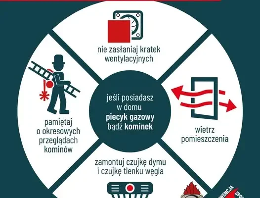 Sezon grzewczy 2026/2027: zrób przegląd domu i zamontuj czujki dymu oraz tlenku węgla