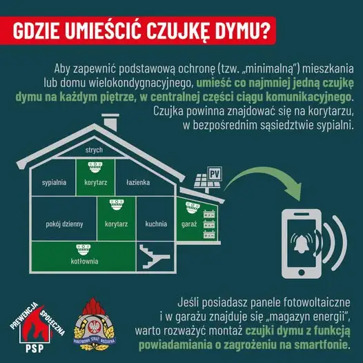 Czujka dymu i tlenku węgla – prosty sposób na bezpieczeństwo w domu