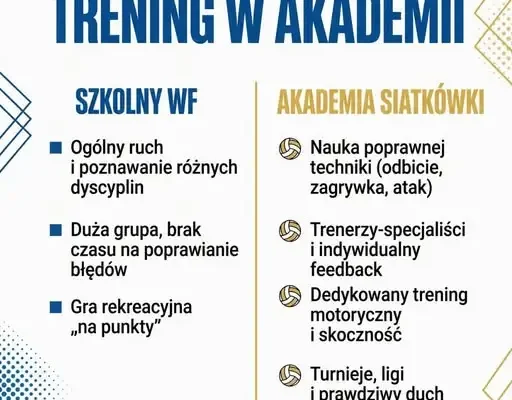 Szkolny WF a trening w akademii siatkówki – czy to naprawdę różnica?