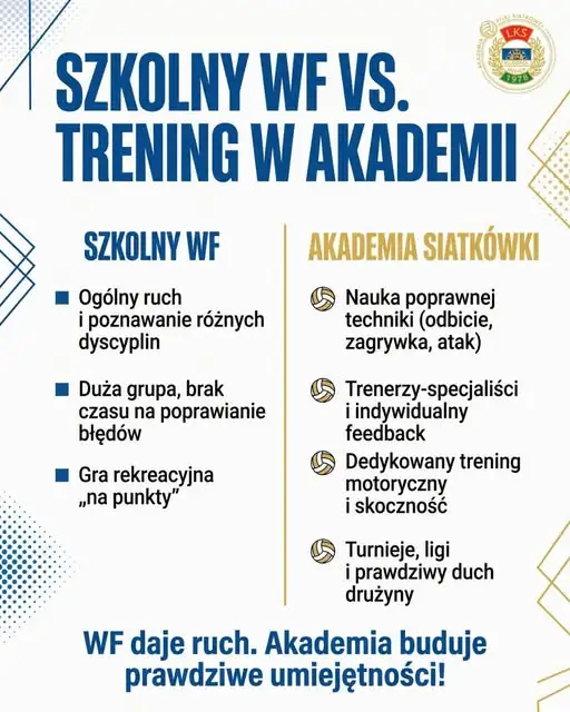 Szkolny WF a trening w akademii siatkówki – czy to naprawdę różnica?