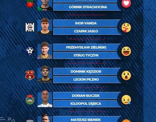 KEEZA: Szóstka nominowanych po 11. serii gier sezonu 2026/2027