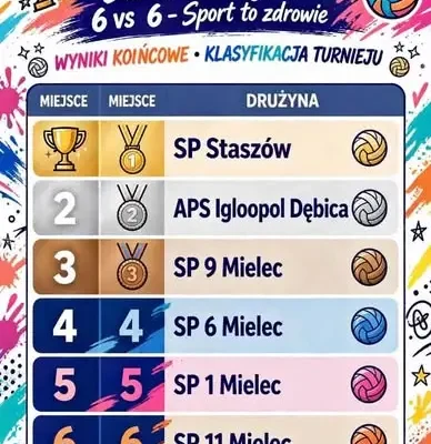 Młode siatkarki Akademii Igloopol Dębica z drugim miejscem w Mielcu